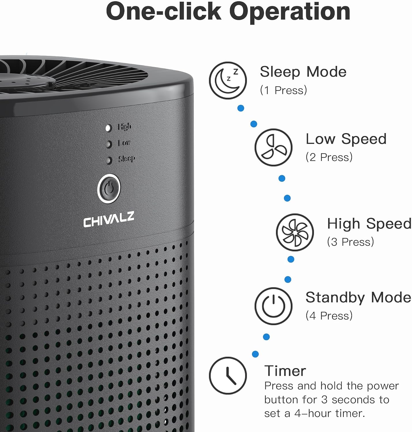 CHIVALZ HY1800 Air Purifiers, Black (2 Pack)