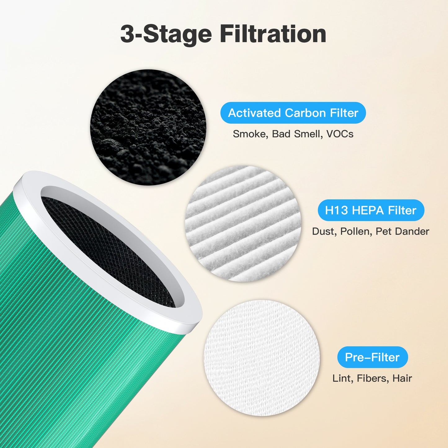 CHIVALZ Genuine HY1800 Air Purifier Replacement Filter (2 Pack)